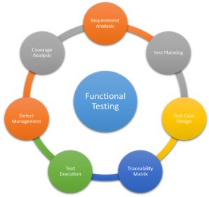 Significance Of Functional Testing Services